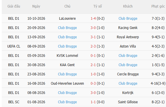 Nhận định Inter Milan vs Club Brugge (2h00 ngày 1410) Chờ mưa bàn thắng 4 Nhận định Inter Milan vs Club Brugge (2h00 ngày 1410) Chờ mưa bàn thắng 4
