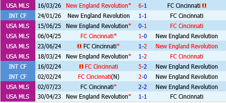 Cincinnati vs New England Revolution