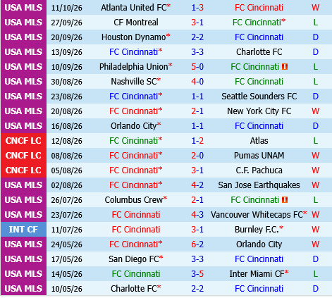 Cincinnati vs New England Revolution