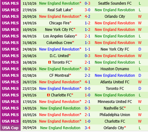 Cincinnati vs New England Revolution