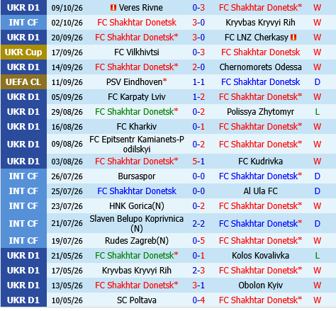 Shakhtar Donetsk vs AEK Athens