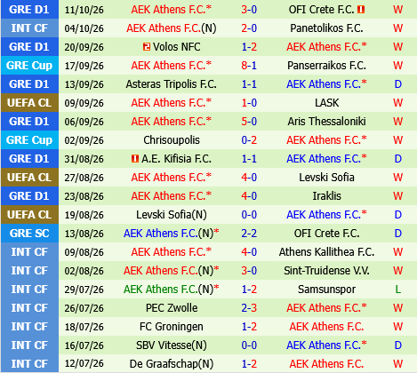 Shakhtar Donetsk vs AEK Athens