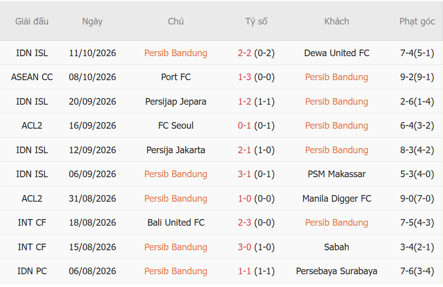 Nhận định Persib Bandung vs Thể Công Viettel (19h15 ngày 1410) Chuyến làm khách sóng gió tại Bandung 1 Nhận định Persib Bandung vs Thể Công Viettel (19h15 ngày 1410) Chuyến làm khách sóng gió tại Bandung 1