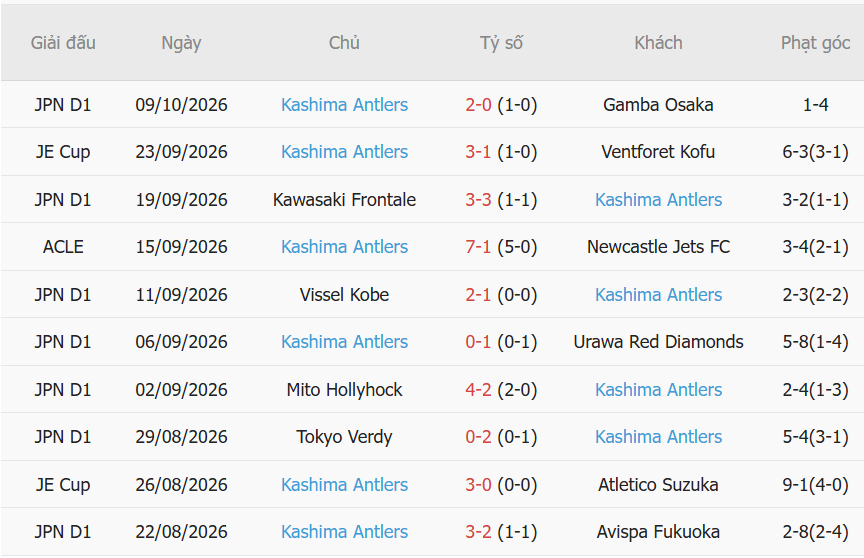 Nhận định CAHN vs Kashima Antlers (19h15 ngày 1310) Thử thách cực đại ở Hàng Đẫy 2 Nhận định CAHN vs Kashima Antlers (19h15 ngày 1310) Thử thách cực đại ở Hàng Đẫy 2