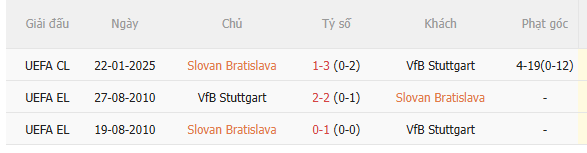 Nhận định Slovan Bratislava vs Stuttgart (2h00 ngày 1510) Không dễ thắng cách biệt 5