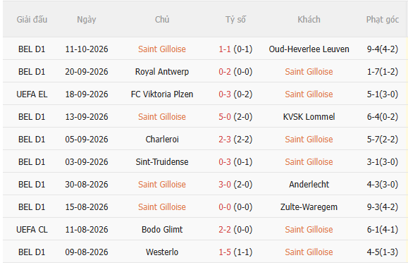 Nhận định Union SG vs Sociedad (23h45 ngày 1510, Europa League) 3