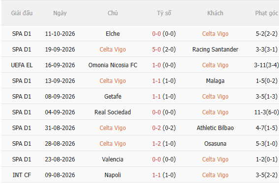 Nhận định Celta Vigo vs Juventus (2h00 ngày 1610) Vượt khó được không 3