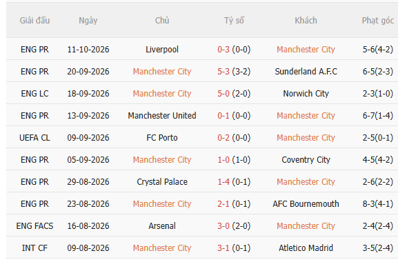 Nhận định Man City vs PSG (2h00 ngày 1510) Siêu sao đại chiến 3