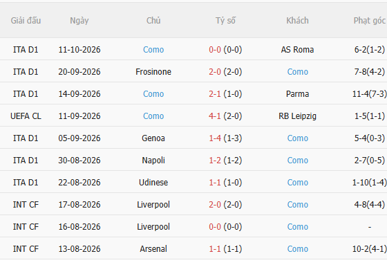 Nhận định Feyenoord vs Como (23h45 ngày 1410) Khó lường 4 Nhận định Feyenoord vs Como (23h45 ngày 1410) Khó lường 4