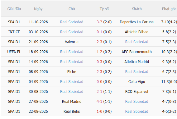 Nhận định Union SG vs Sociedad (23h45 ngày 1510, Europa League) 4