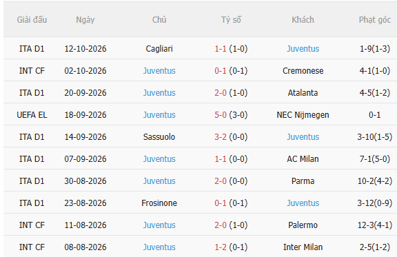 Nhận định Celta Vigo vs Juventus (2h00 ngày 1610) Vượt khó được không 4