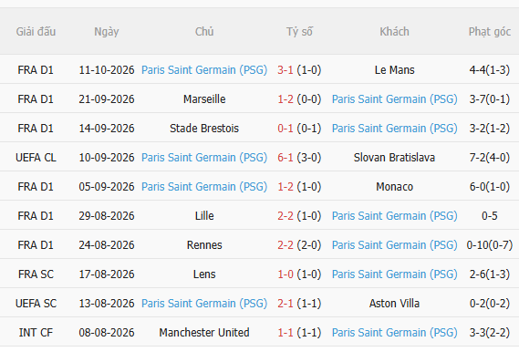 Nhận định Man City vs PSG (2h00 ngày 1510) Siêu sao đại chiến 4