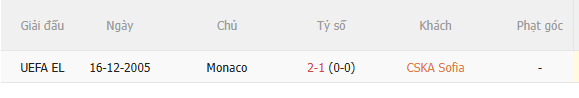 Nhận định CSKA Sofia vs Monaco (23h45 ngày 1510) Chờ đội khách vượt khó 5