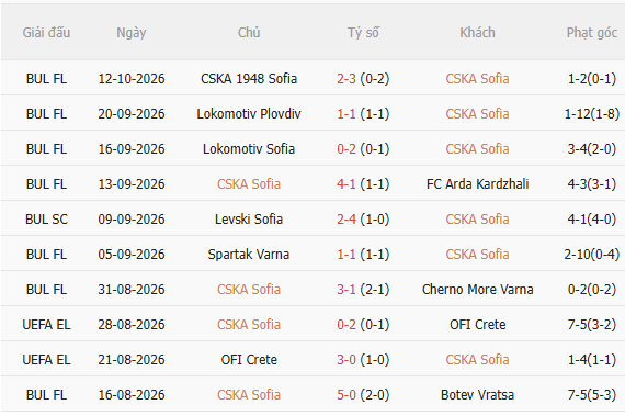 Nhận định CSKA Sofia vs Monaco (23h45 ngày 1510) Chờ đội khách vượt khó 3