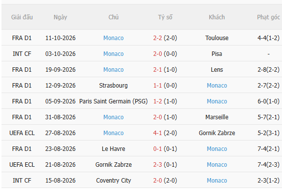 Nhận định CSKA Sofia vs Monaco (23h45 ngày 1510) Chờ đội khách vượt khó 4