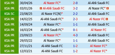 Al Ahli vs Al Nassr Al Ahli vs Al Nassr