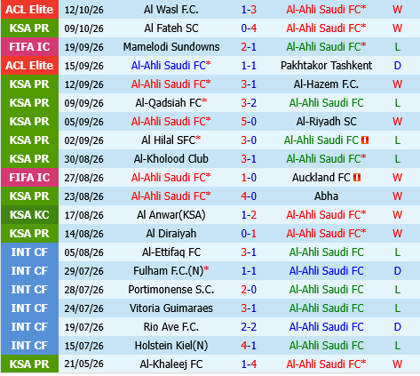 Al Ahli vs Al Nassr Al Ahli vs Al Nassr