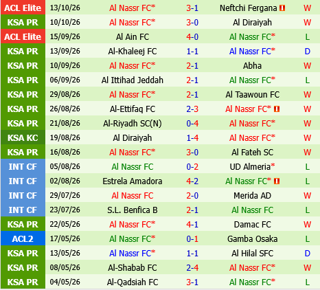 Al Ahli vs Al Nassr Al Ahli vs Al Nassr