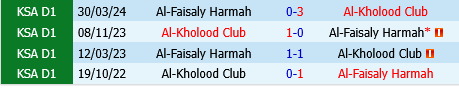 Al Faisaly vs Al Kholood