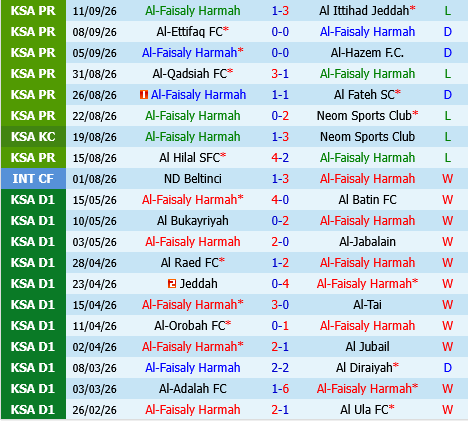 Al Faisaly vs Al Kholood