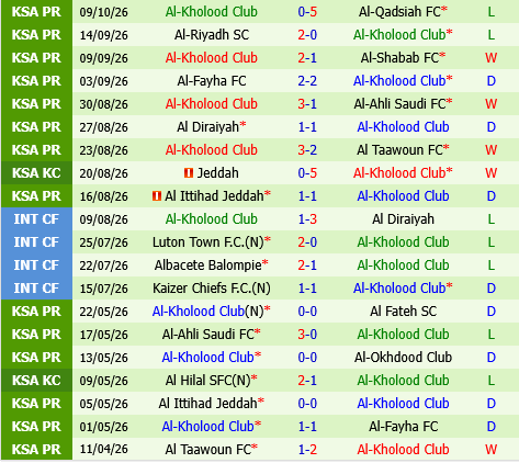 Al Faisaly vs Al Kholood