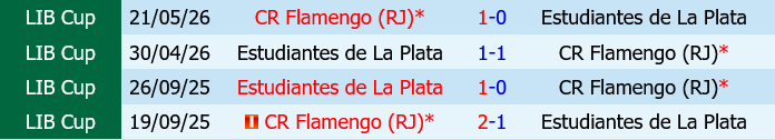 Estudiantes La Plata vs Flamengo