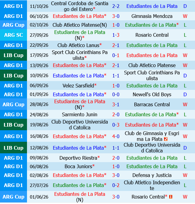 Estudiantes La Plata vs Flamengo