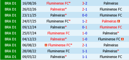 Fluminense vs Palmeiras