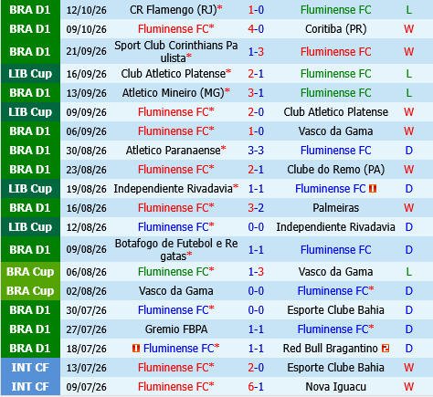 Fluminense vs Palmeiras