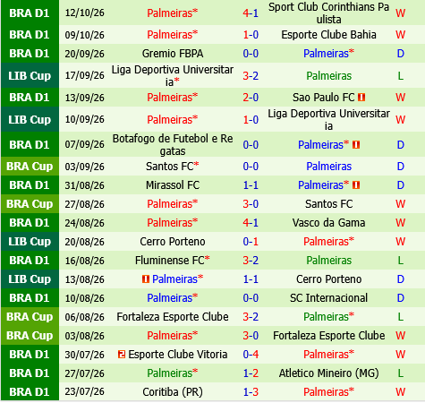 Fluminense vs Palmeiras