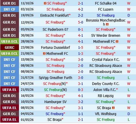 Freiburg vs Jablonec Freiburg vs Jablonec