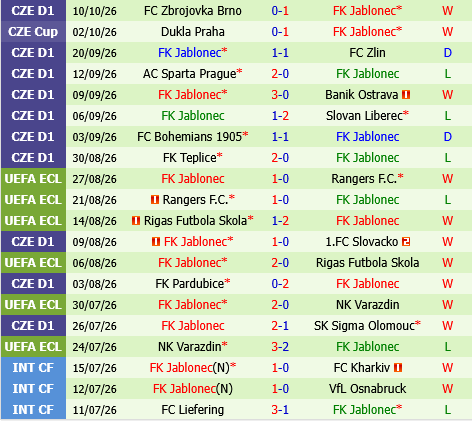 Freiburg vs Jablonec Freiburg vs Jablonec