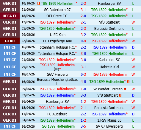 Hoffenheim vs Besiktas Hoffenheim vs Besiktas