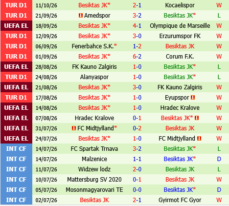 Hoffenheim vs Besiktas Hoffenheim vs Besiktas