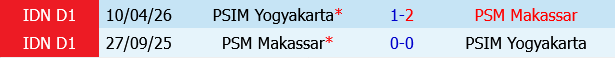 PSIM Yogyakarta vs PSM Makassar