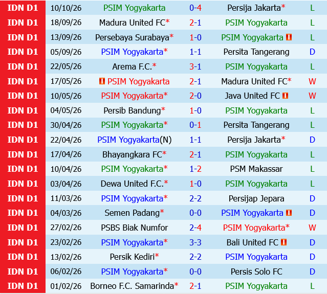 PSIM Yogyakarta vs PSM Makassar