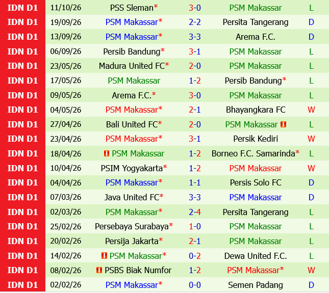 PSIM Yogyakarta vs PSM Makassar