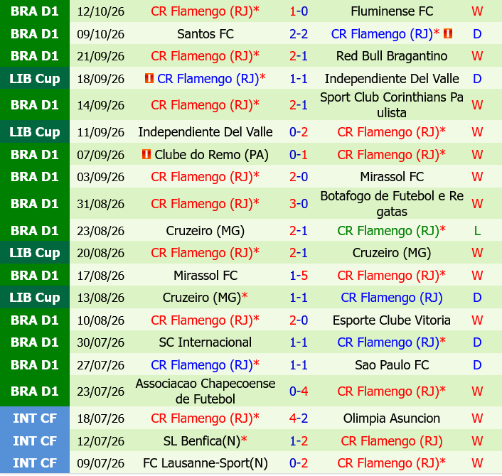 Screenshot 2026-10-13 at 13-37-55 Estudiantes de La Plata VS CR Flamengo (RJ)__Analyse_Line-up analyse_History analyse_Integrals_strength_line-up Odds analyse_7M sports