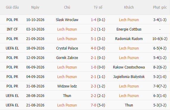 Nhận định Lech Poznan vs Leverkusen (23h45 ngày 1510) Khó cho chủ nhà 3