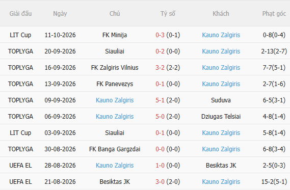 Nhận định Brighton vs Kauno Zalgiris (2h00 ngày 1610) 3 điểm cho chủ nhà 4 Nhận định Brighton vs Kauno Zalgiris (2h00 ngày 1610) 3 điểm cho chủ nhà 4