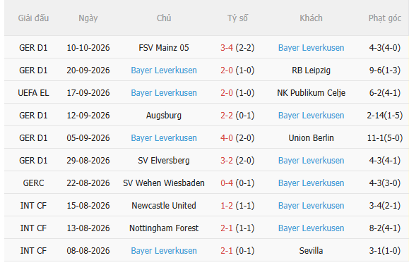 Nhận định Lech Poznan vs Leverkusen (23h45 ngày 1510) Khó cho chủ nhà 4