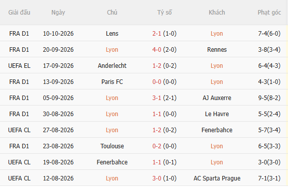 Nhận định Lyon vs Crystal Palace (23h45 ngày 1510) Căng như dây đàn 3