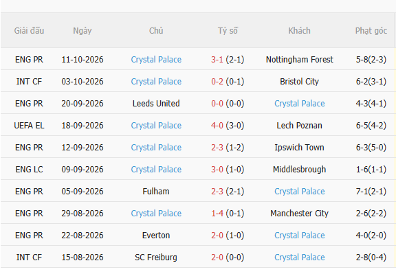 Nhận định Lyon vs Crystal Palace (23h45 ngày 1510) Căng như dây đàn 4