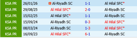 nhan dinh bong da du doan Al Riyadh vs Al Hilal vdqg saudi arabia hom nay hinh anh 1