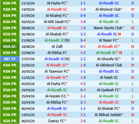 nhan dinh bong da du doan Al Riyadh vs Al Hilal vdqg saudi arabia hom nay hinh anh 2
