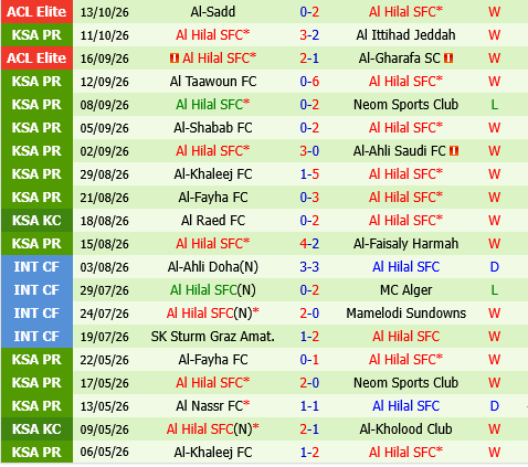 nhan dinh bong da du doan Al Riyadh vs Al Hilal vdqg saudi arabia hom nay hinh anh 3