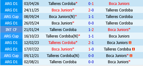 Boca Juniors vs Talleres