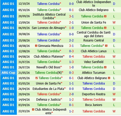 Boca Juniors vs Talleres