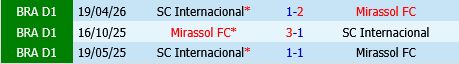 Mirassol vs Internacional Mirassol vs Internacional