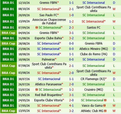 Mirassol vs Internacional Mirassol vs Internacional